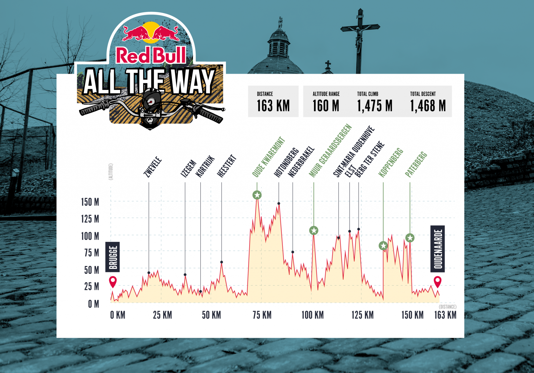 Red Bull All The Way - Parcours
